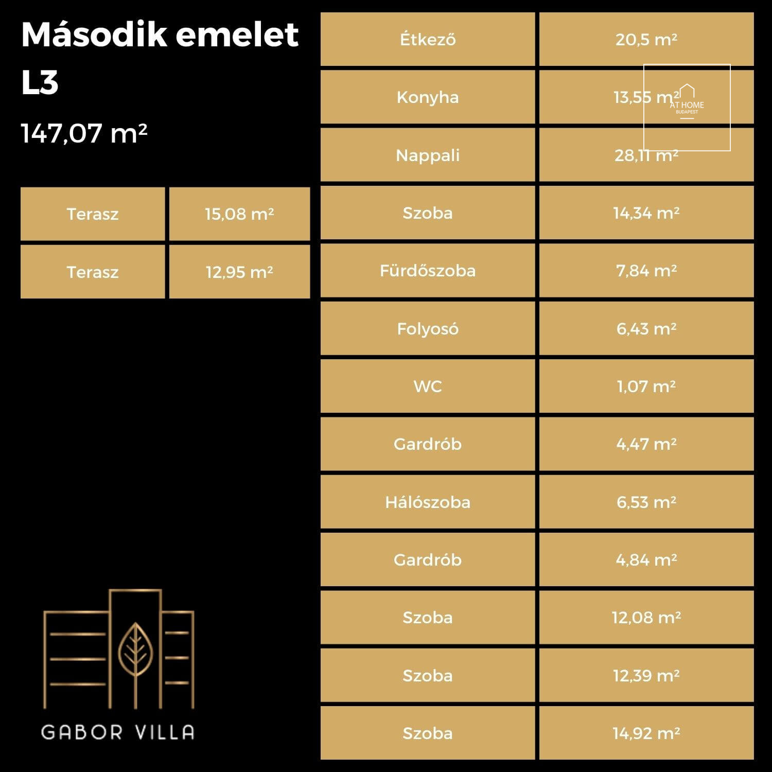 Newly built apartment for rent in Budapest II. district, Szemlőhegy